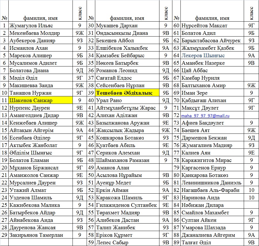 закирьянов курган прайс. закирьянов курган прайс. список резерва. закирьянов артур русланович. закирьянов курган прайс.